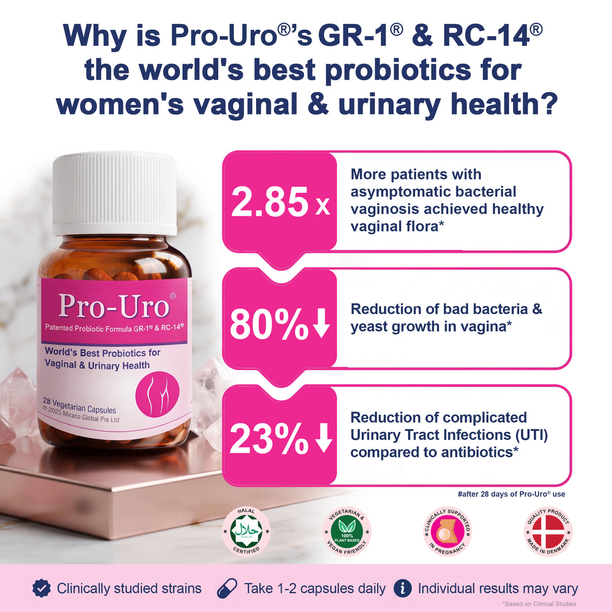 Pro-Uro® World’s Best Probiotics for Women’s Vaginal & Urinary Health – 28 Capsules
