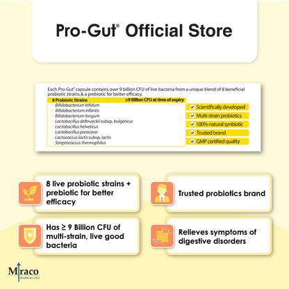 Pro-Gut® 8-Strain Daily Probiotics & Prebiotic – 30 Capsules